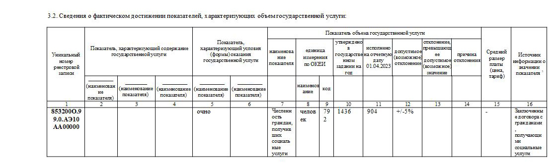 Отчет гос. задания за 1кв. 2023 г #4