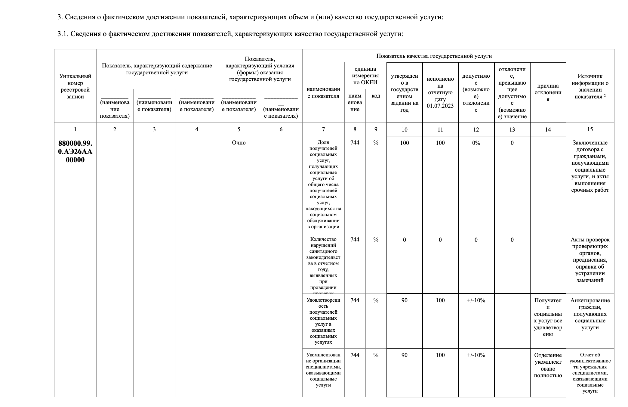 Отчет гос. задания за 2кв. 2023 г #6