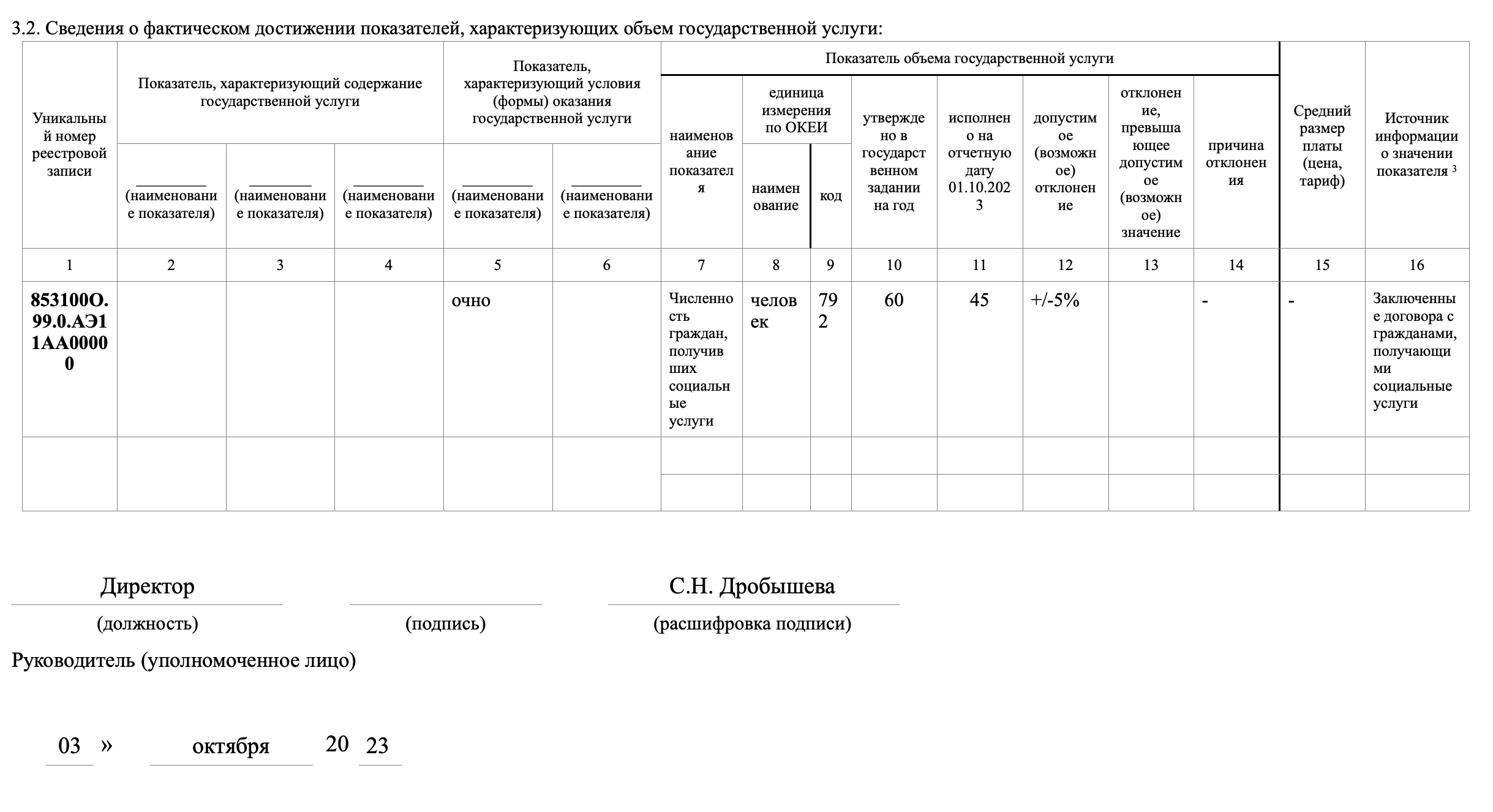 Отчет гос. задания за 3кв. 2023 г #7