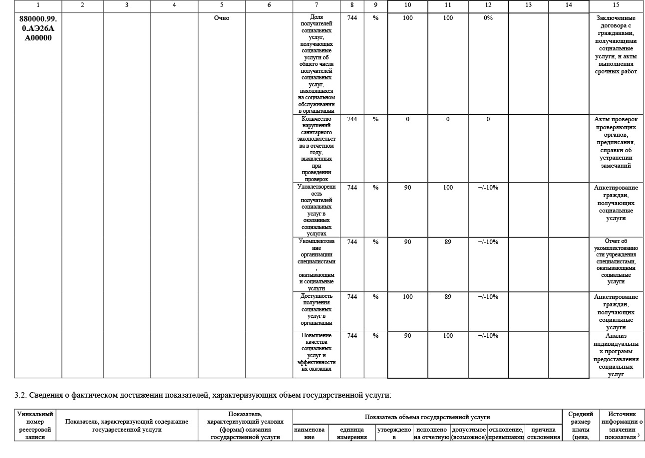 отчет о выполнении гос. задания за 2 квартал 2026 г. №5